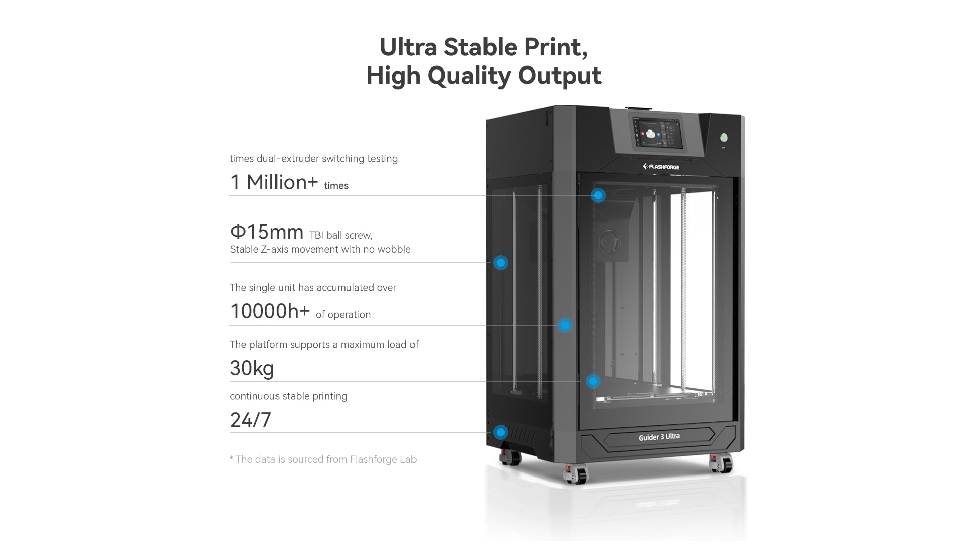 Guider 3 Ultra Product Highlights Infographic