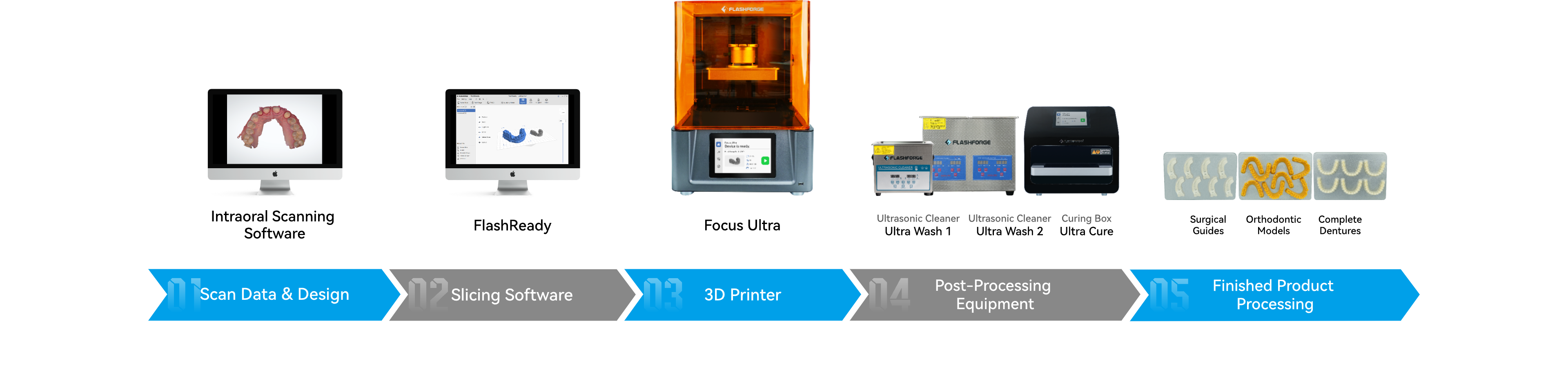 One-Stop Full-Process Solution