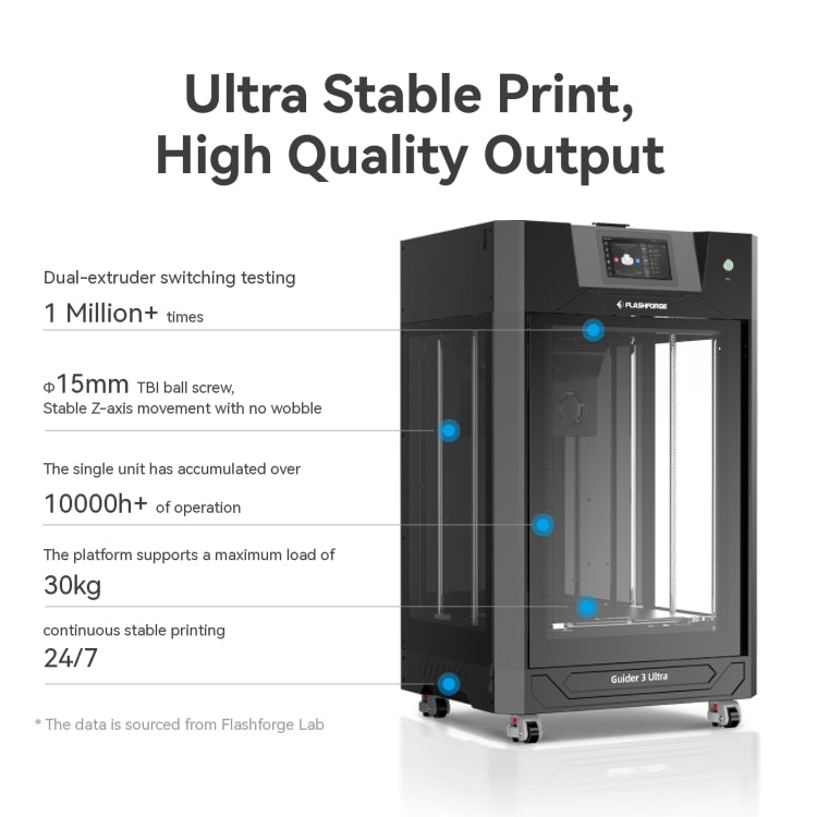 Guider 3 Ultra Product Highlights Infographic