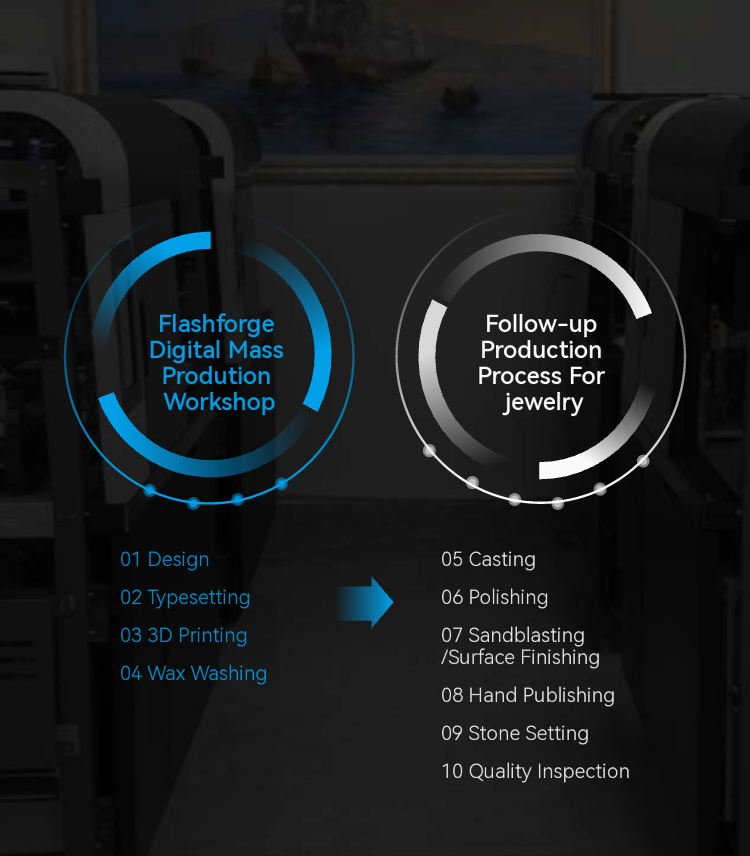 Production Technology Process chart