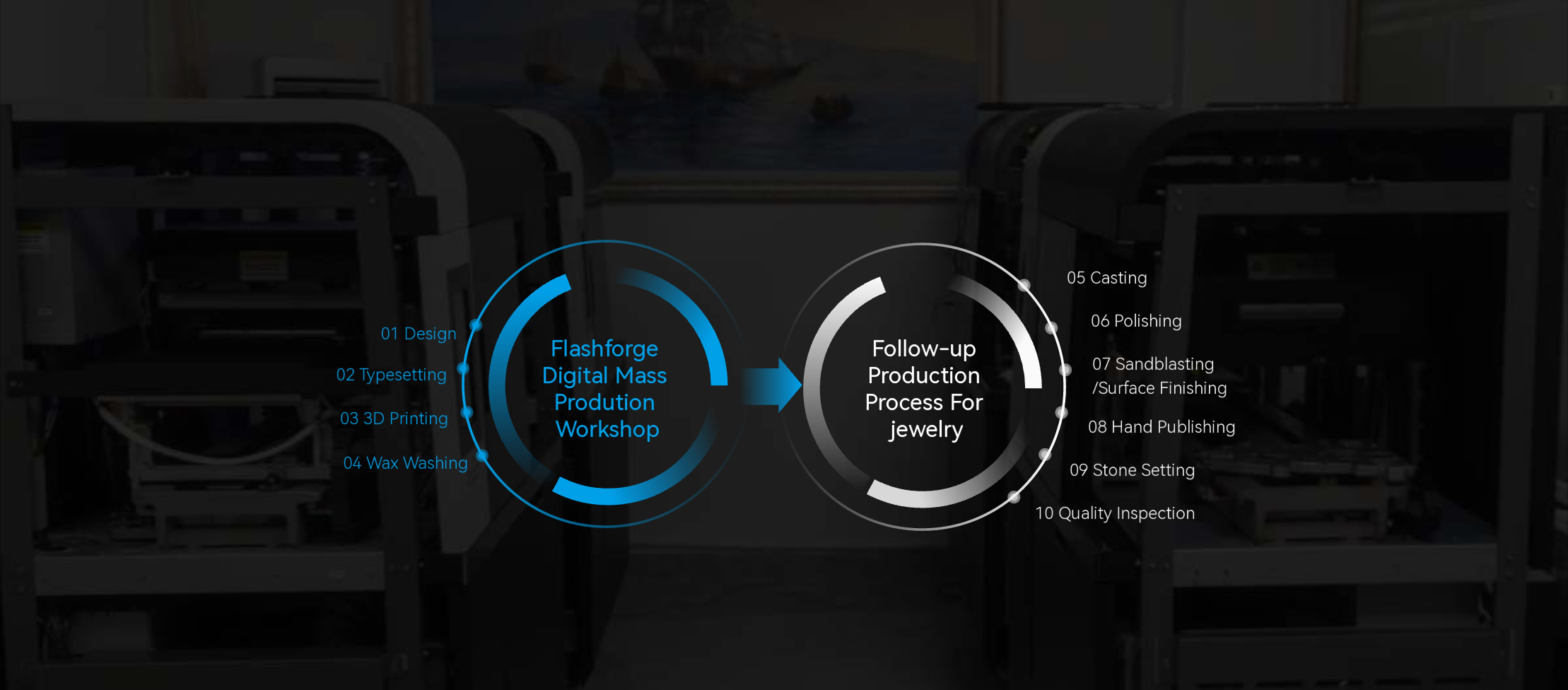 Production Technology Process chart