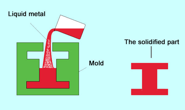 liquid metal