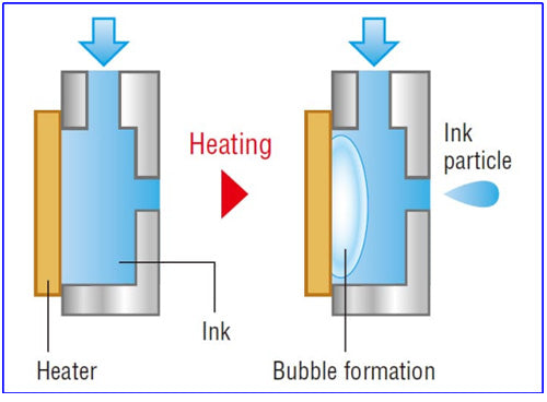 heater of 3d printer