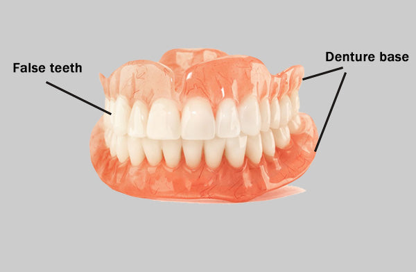 From a micro-level case to understand how 3D printing is used in dentistry