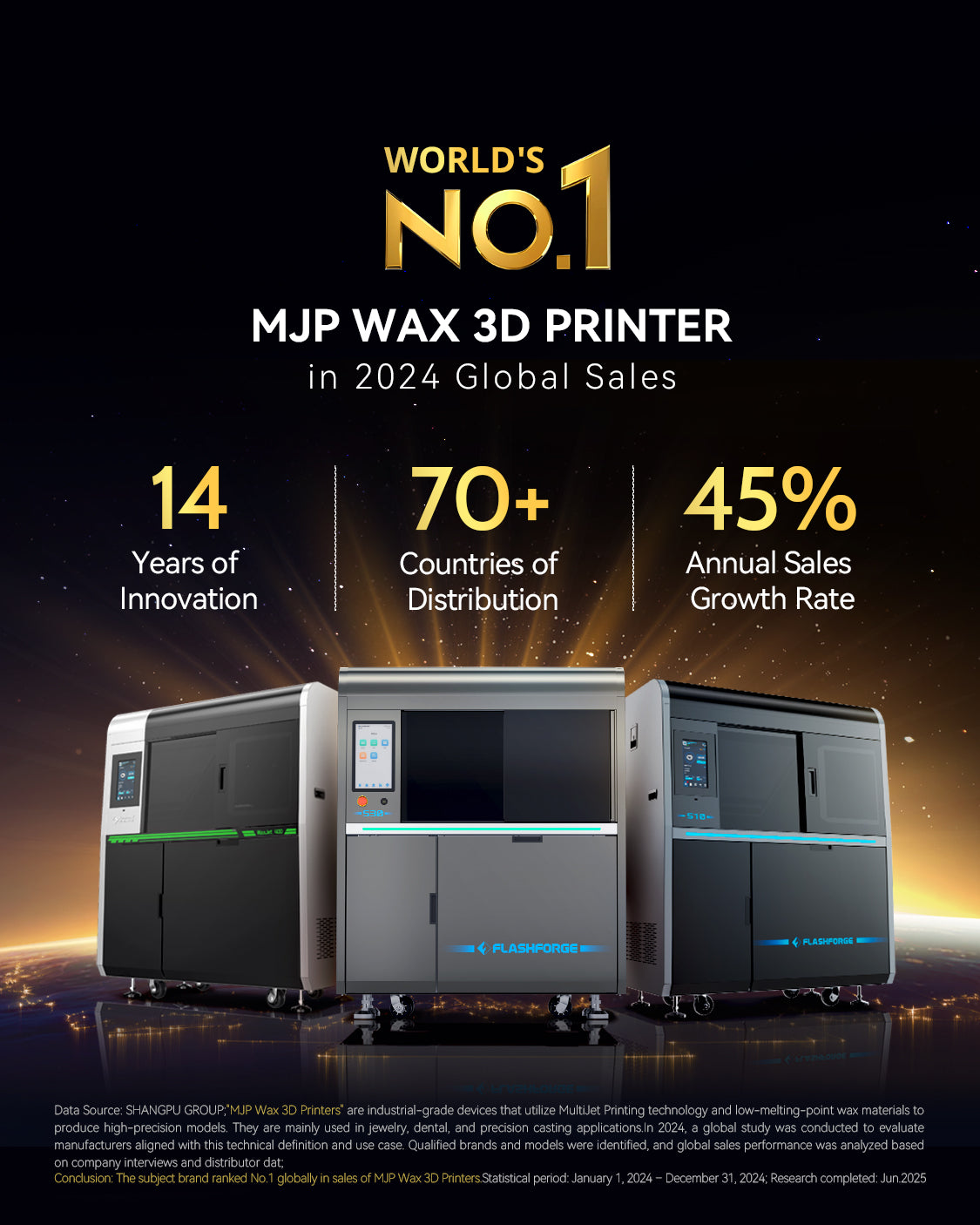 Industrial 3D printers: WaxJet, FDM & DLP for precision manufacturing