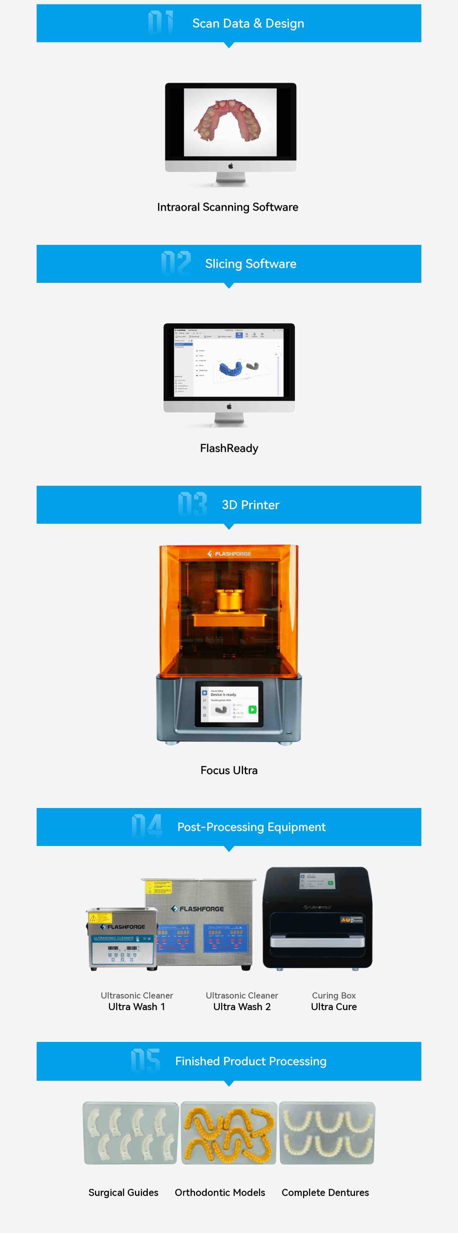 One-Stop Full-Process Solution