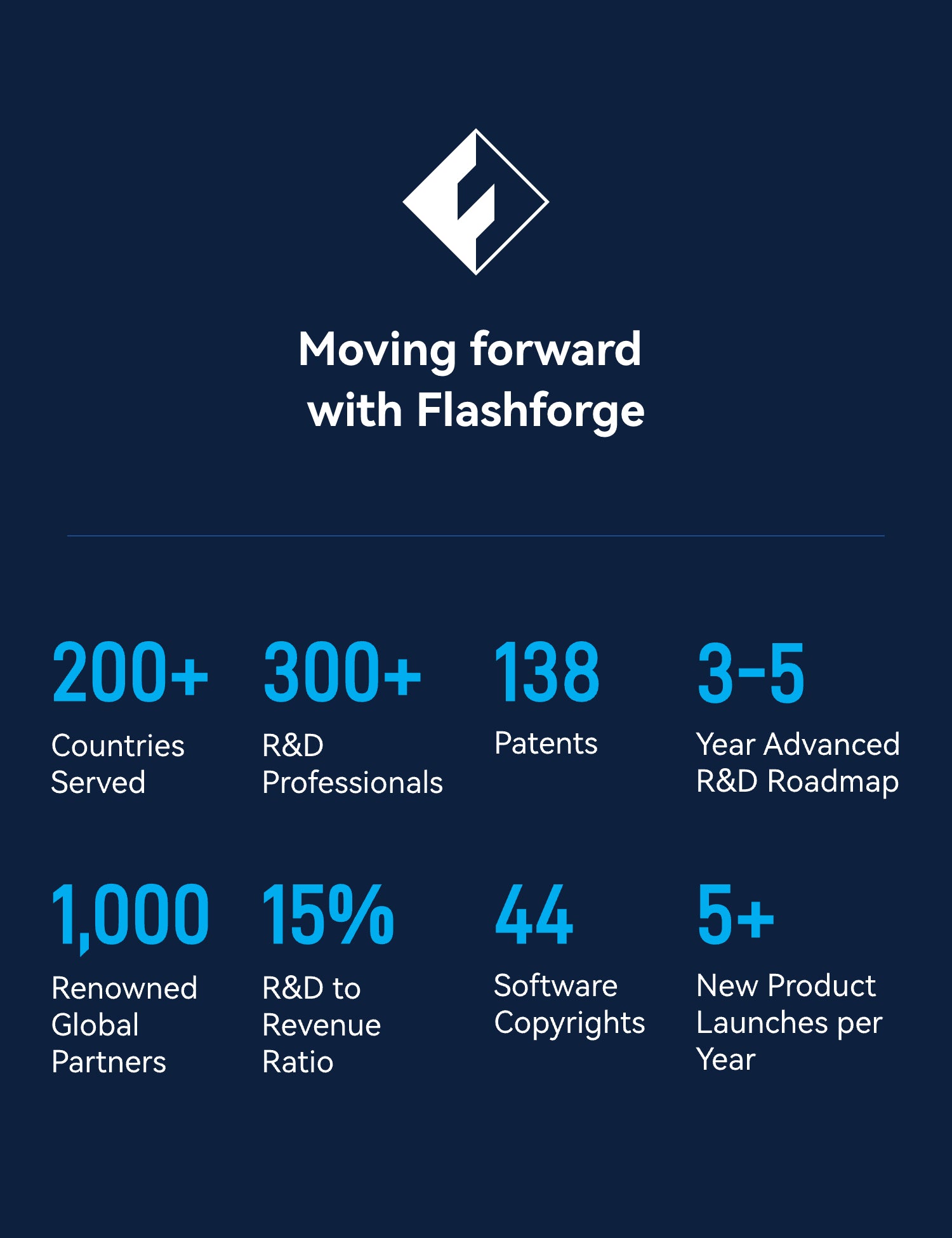 flashforge intro