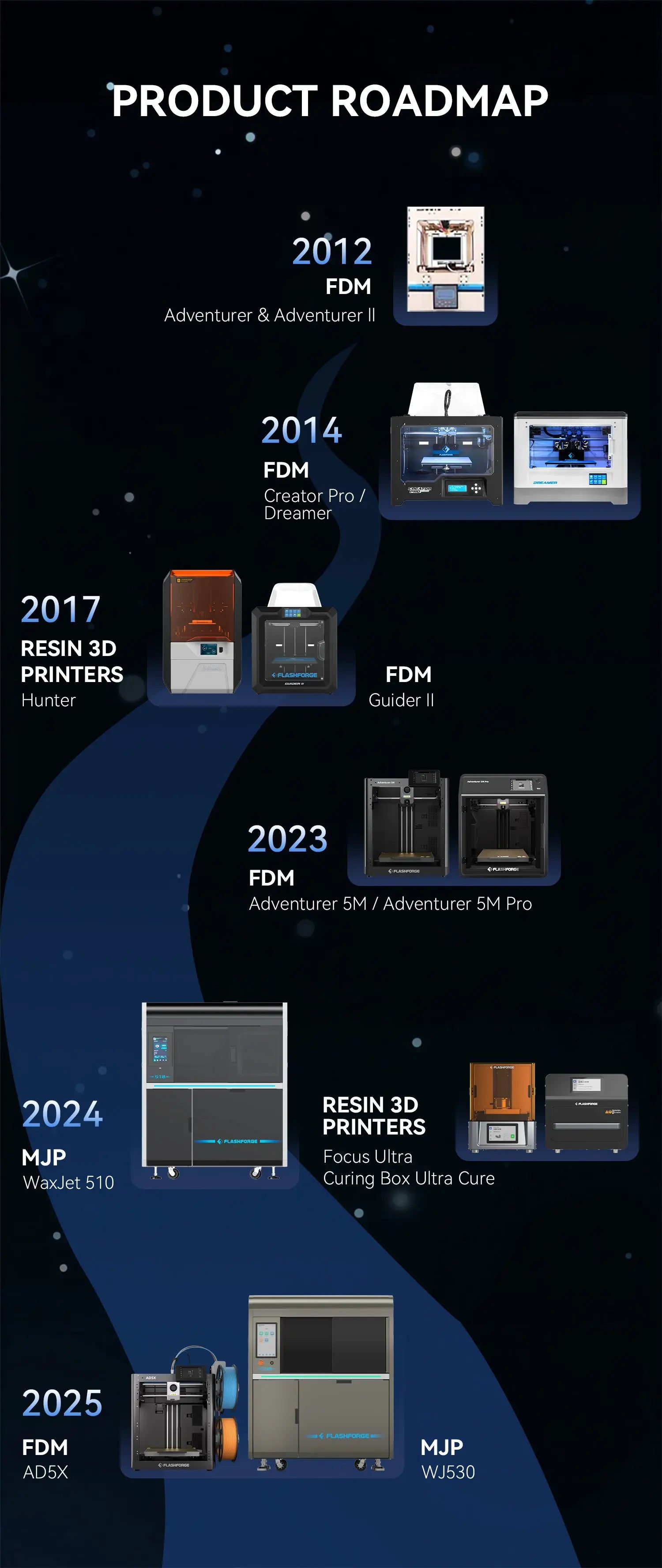 flashforge product line