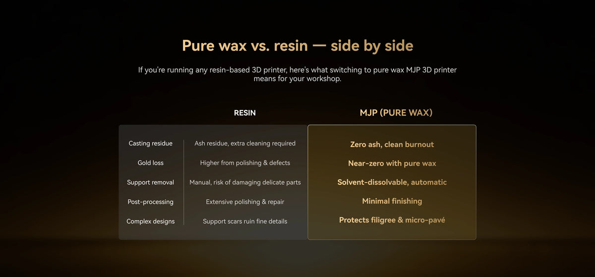 pure_wax_vs_resin_-_side_by_side