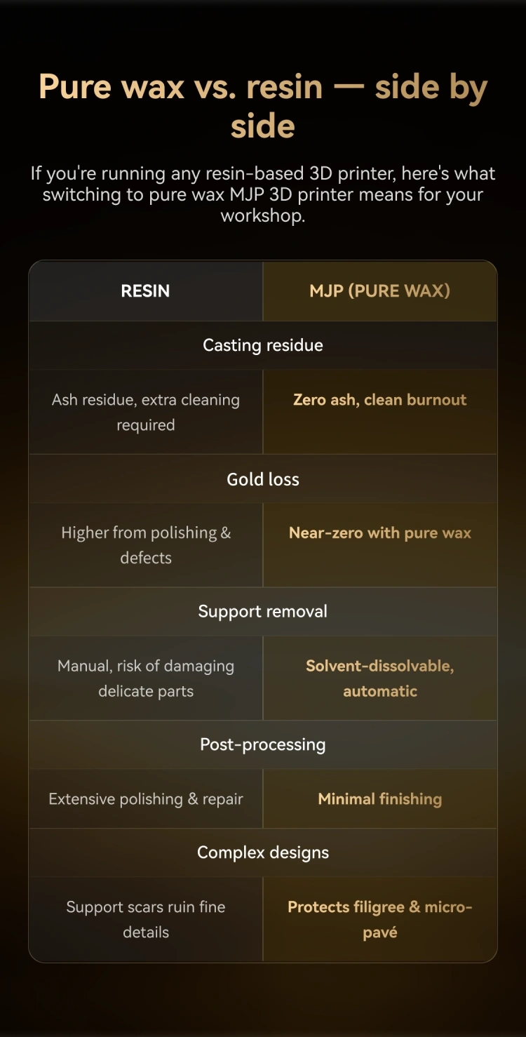 pure_wax_vs_resin_-_side_by_side